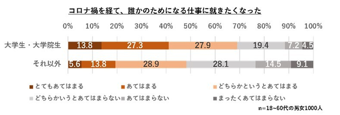 アンケート結果