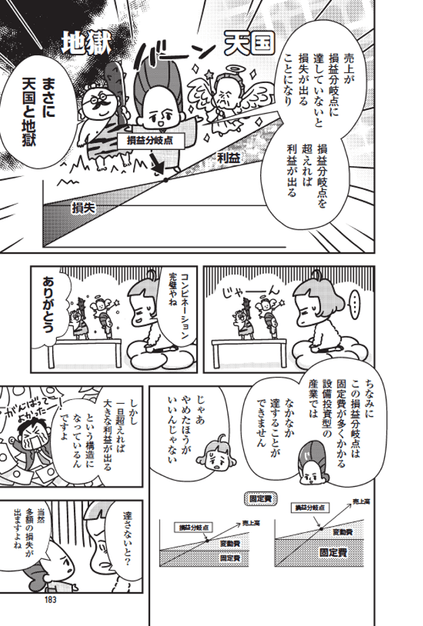 利益を得やすくするには? 「損益分岐点」と「限界利益」