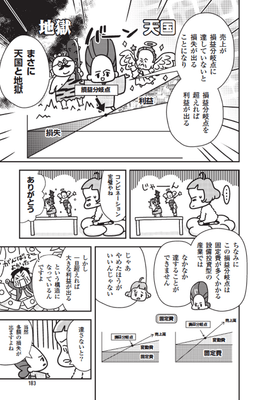 利益を得やすくするには? 「損益分岐点」と「限界利益」