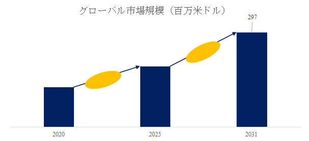 上記の図表／データは、YHResearchの最新レポート「グローバル自動車ガラス用銀ペーストのトップ会社の市場シェアおよびランキング 2025」