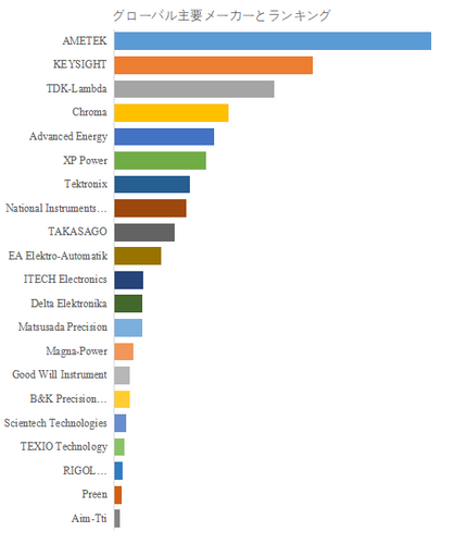 世界の直流電源装置市場におけるトップ21企業のランキングと市場シェア（2024年の調査データに基づく；最新のデータは、当社の最新調査データに基づいている）
