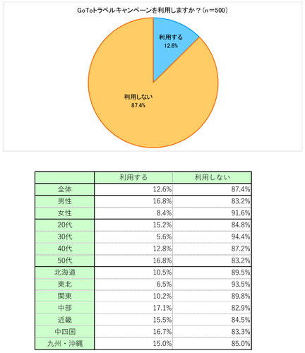 図表B