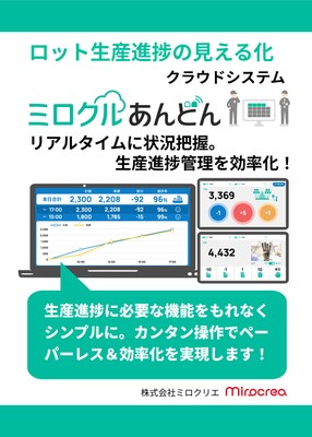 ミロクルあんどん_紹介