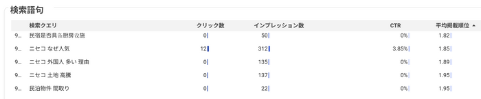不動産投資に関する検索クエリ