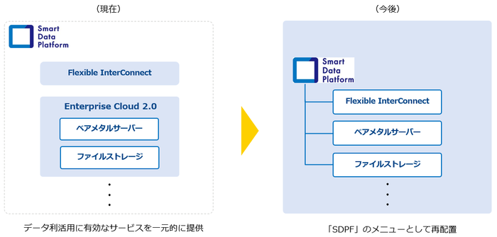 「SDPF」のメニュー体系イメージ
