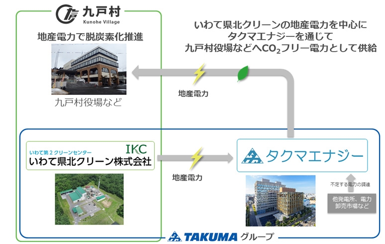 (電力供給のスキーム)