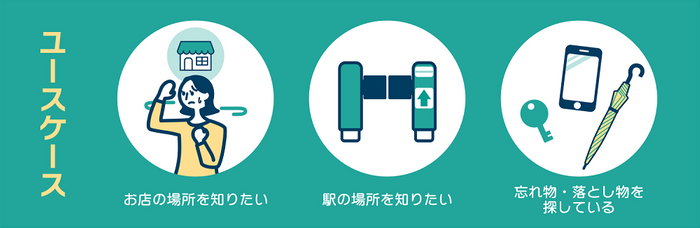 「デジちゃいむ&reg;」お問い合わせ（イメージ）