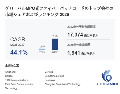 上記の図表／データは、YHResearchの最新レポート「グローバルMPO光ファイバーパッチコードのトップ会社の市場シェアおよびランキング 2026」から引用されています。