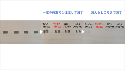 きれいに消える!