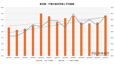 出典:福嶋総研