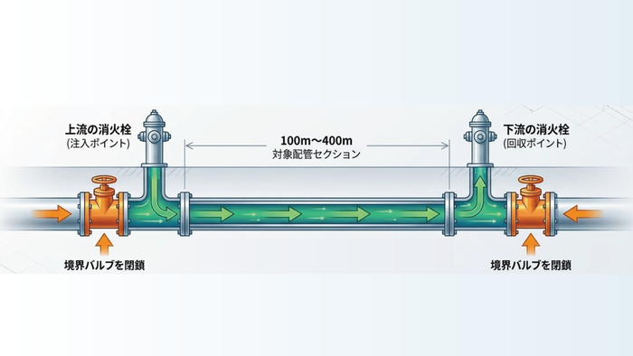 導入イメージ図
