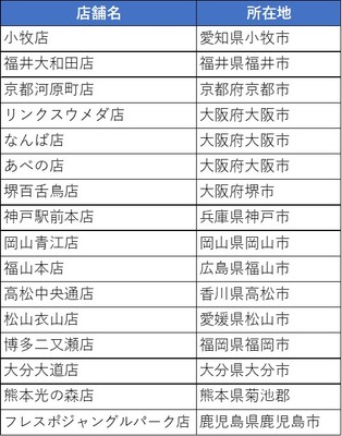 強化店舗一覧③
