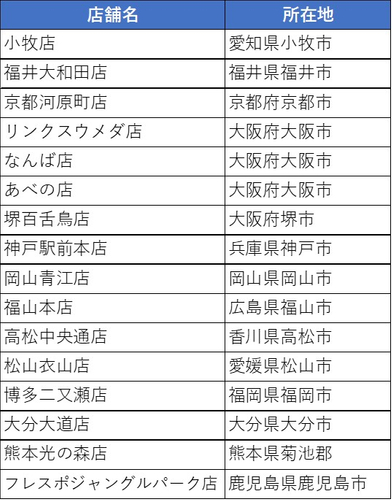強化店舗一覧③