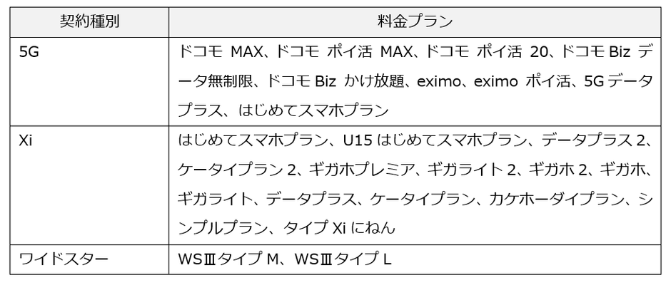 ■「シンプルプラン」料金拡充内容