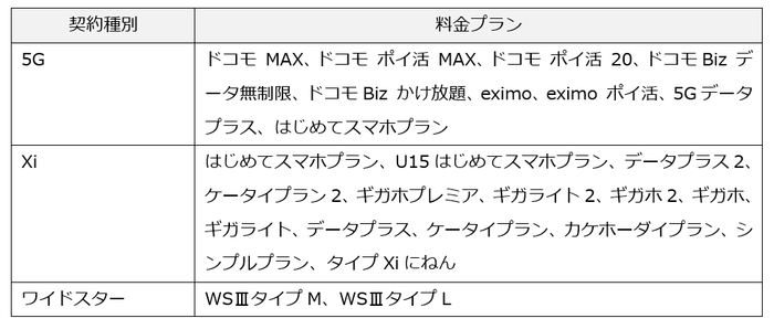 ■「シンプルプラン」料金拡充内容