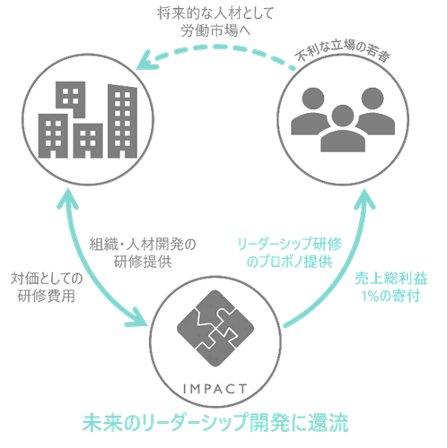 概要図