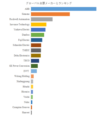 図.   世界の産業用中高電圧インバーター市場におけるトップ21企業のランキングと市場シェア（2025年の調査データに基づく；最新のデータは、当社の最新調査データに基づいている）