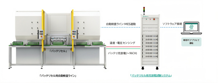 外部連携の構成例