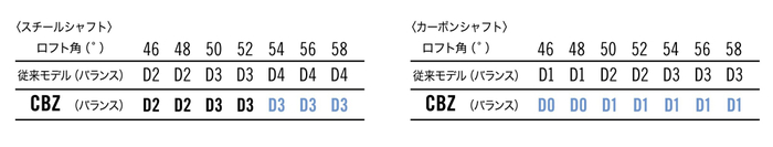 ＊ 46&deg;は特注対応になります。