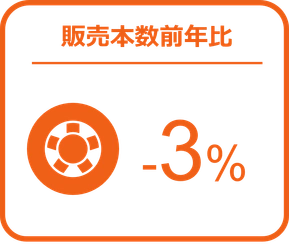 タイヤの販売は前年を下回るも、バッテリーは前年比12％増の伸長 ー2024年10月の自動車用タイヤ・エンジンオイル・バッテリー販売速報ー