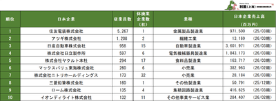 表4 休廃業企業の親会社別従業員数ランキング