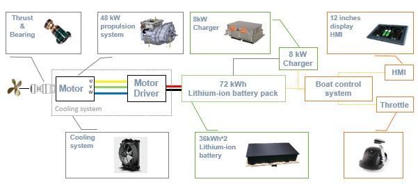 AnEnergy バッテリーモジュール・マネージメントシステム(写真3)