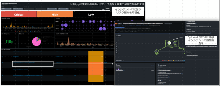 <シスコ×Splunk×マクニカの知見を融合したアプリケーションソフトウェア>