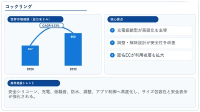 コックリング市場調査：規模・状況・調べ方・算出方法