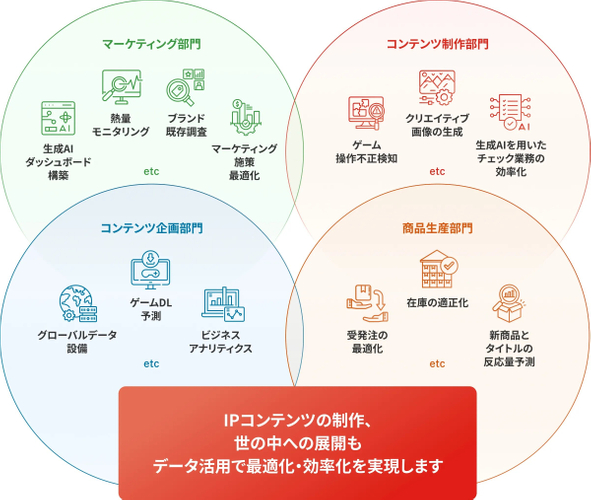 業務の最適化と効率化を支援
