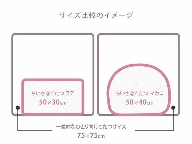 一般的なひとり用コタツとのサイズ比