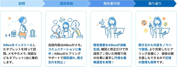 AiBouの活用の流れ