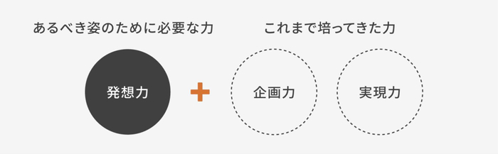 経営理念とパーパス（Culture）