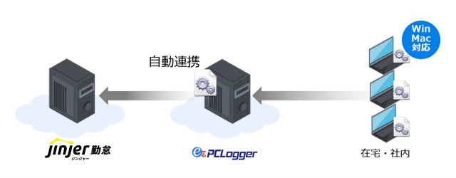 連携概要イメージ