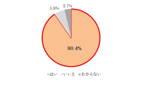 図3