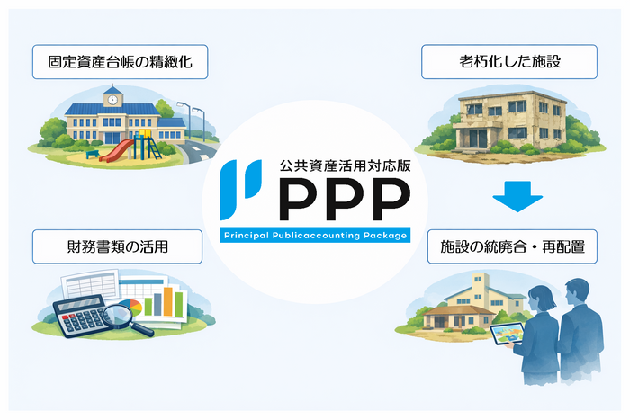 『PPP』新バージョン6.0の活用イメージ