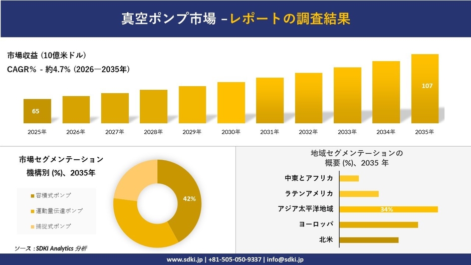 真空ポンプ市場調査レポート概要