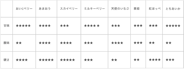 味の比較表