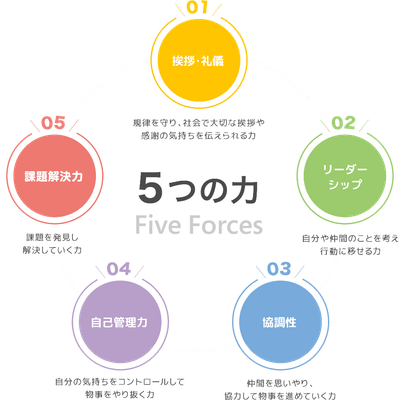 非認知能力 5つの力