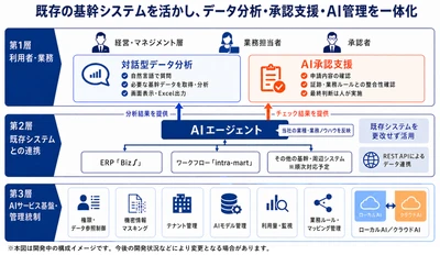 キーウェアソリューションズ、 基幹業務向けAIエージェントソリューションを開発　 ～長年培った業種・業務ノウハウを基に、 基幹業務に適したAI活用を支援～