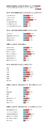 意識調査結果