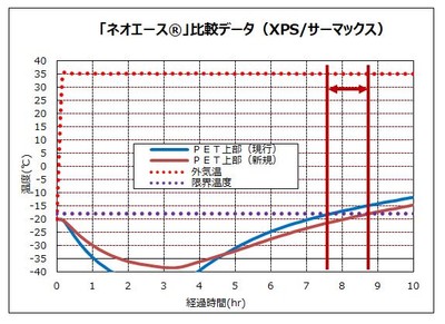 比較データ