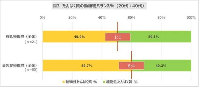 図3