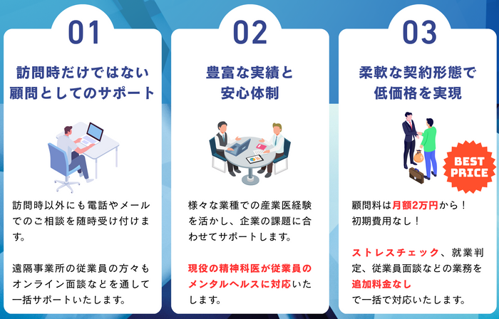 『顧問ドクター』サービスの強み