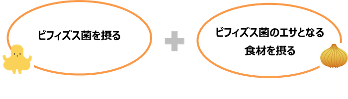 「短鎖脂肪酸」を増やすためには