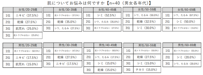 調査結果②