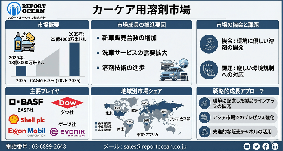 カーケア用溶剤市場