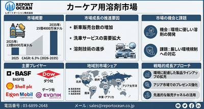 カーケア用溶剤市場