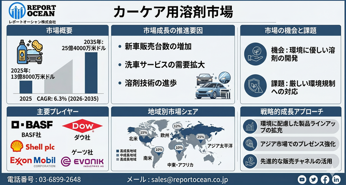 カーケア用溶剤市場
