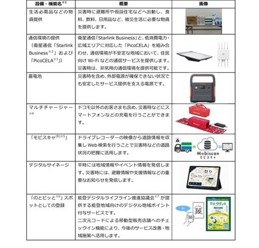 別紙１