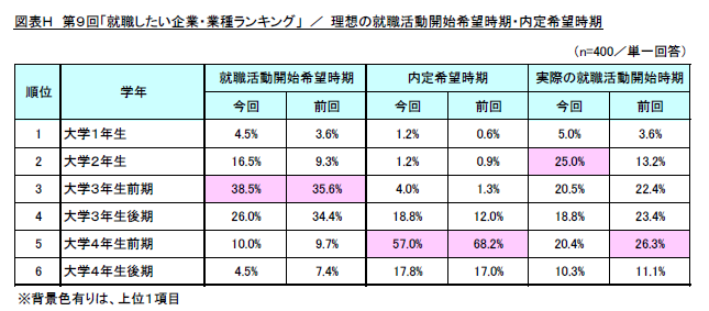 図表H